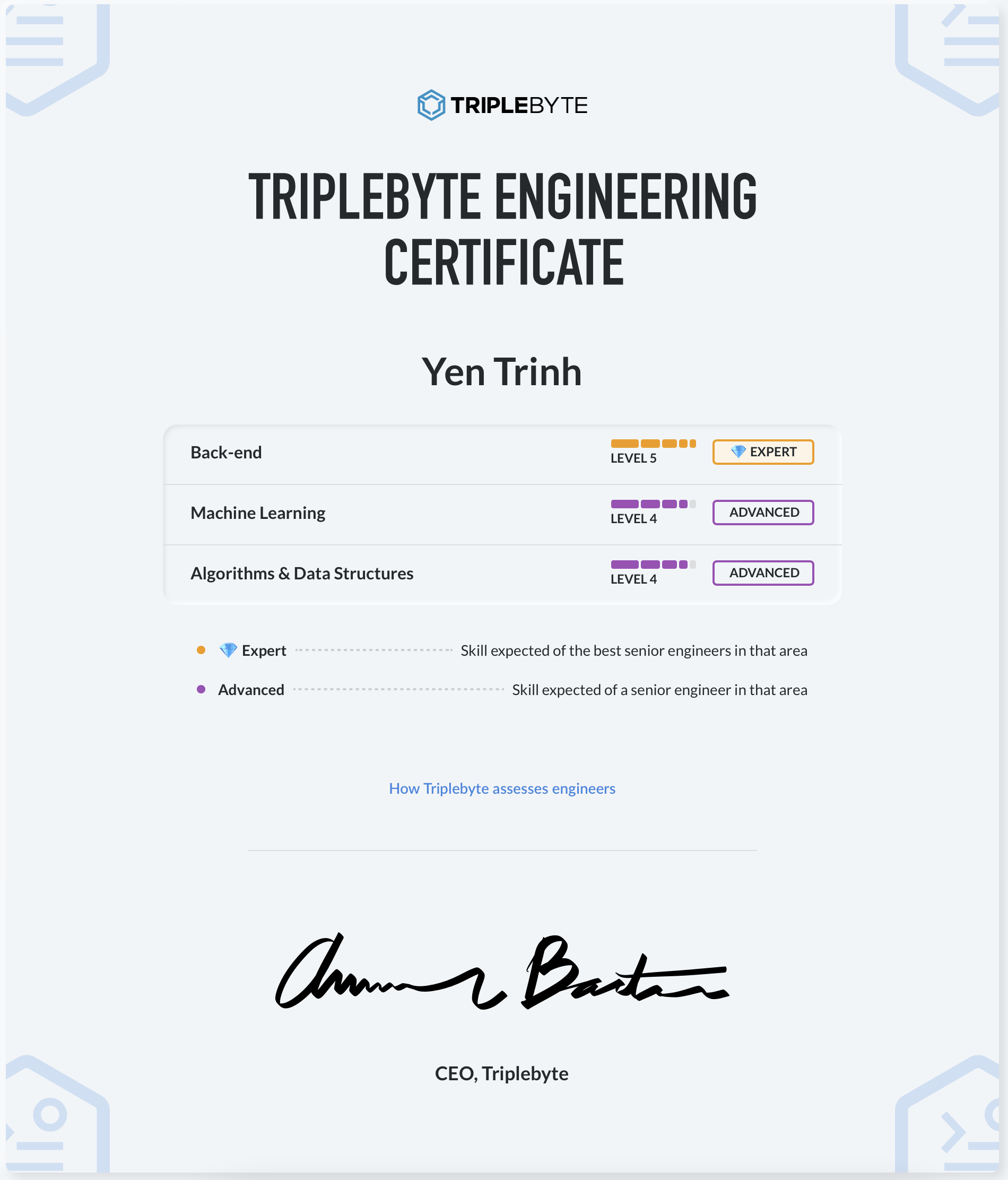 Triple Byte Certificate